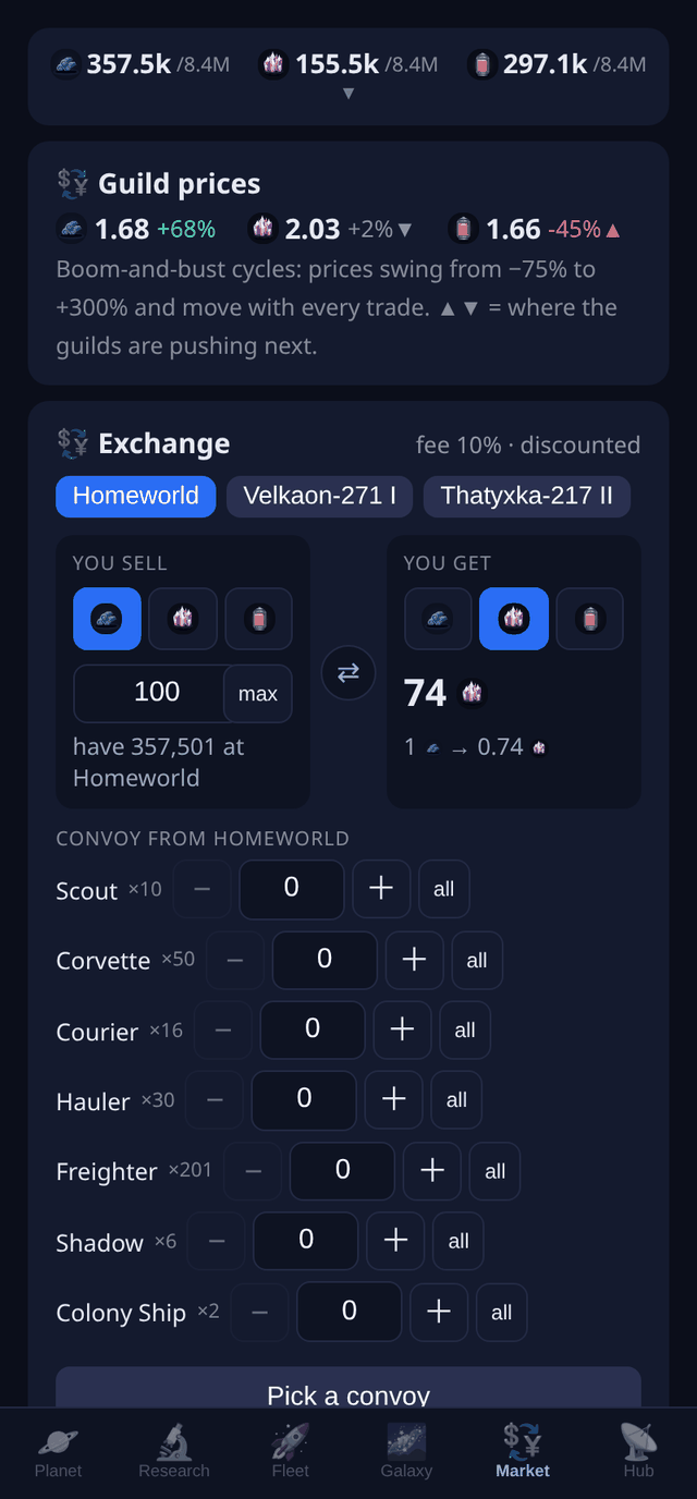 The guild market with prices mid boom