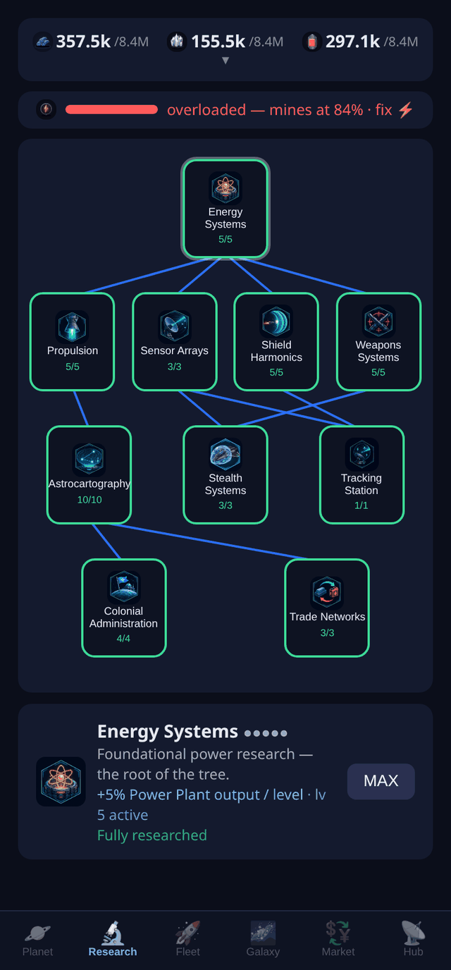 The tech tree, fully researched